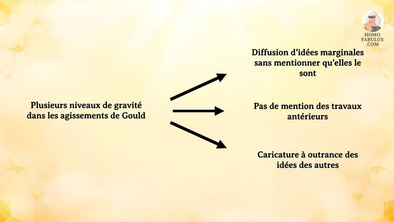 Schéma d’illustration du texte précédant.