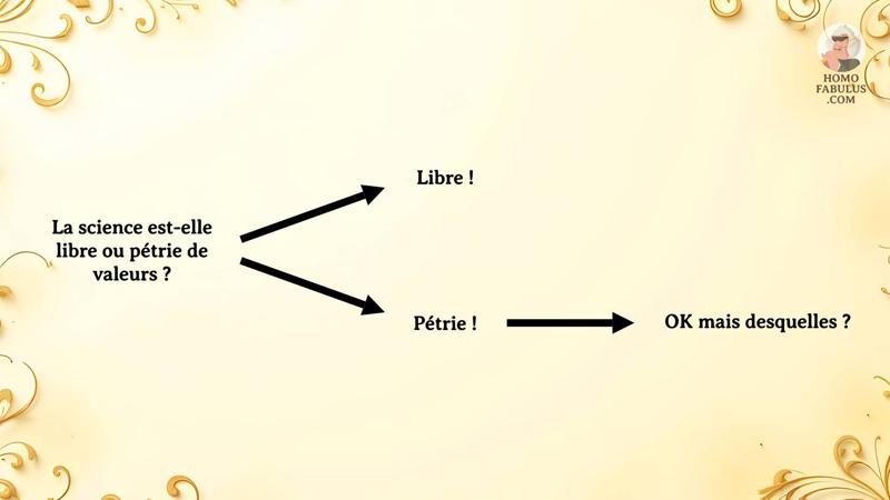 Schéma d’illustration du texte précédant.