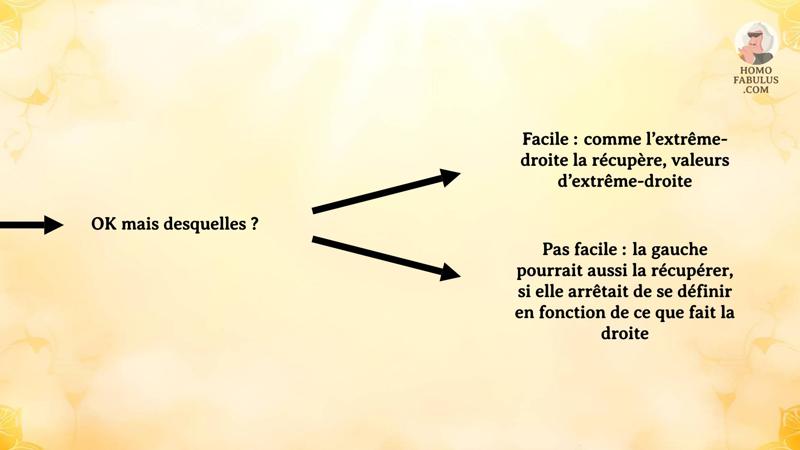 Schéma d’illustration du texte précédant.