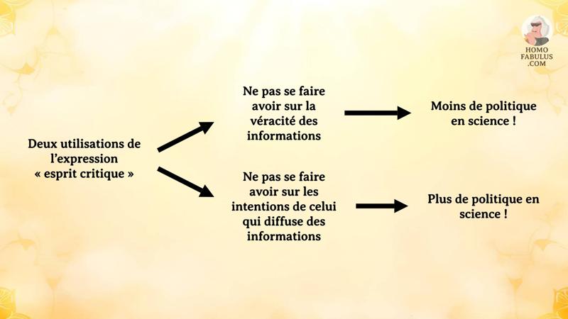 Schéma d’illustration du texte précédant.