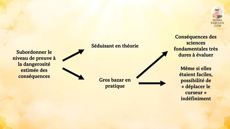 Schéma d’illustration du texte précédant.