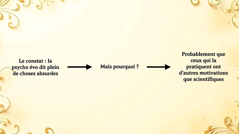 Schéma d’illustration du texte précédant.