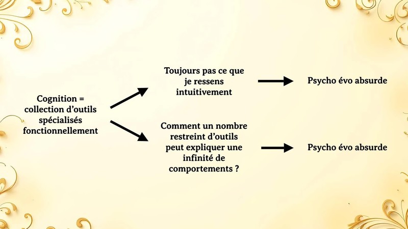 Schéma d’illustration du texte précédant.