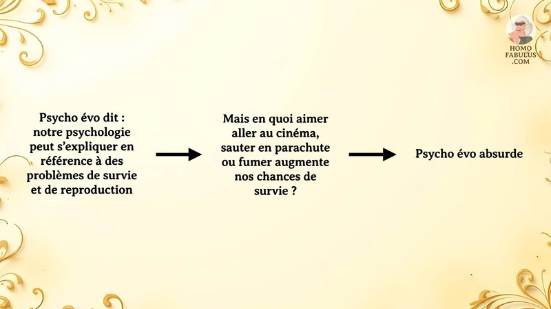 Schéma d’illustration du texte précédant.