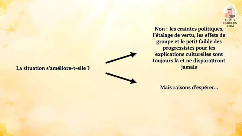Schéma d’illustration du texte précédant.