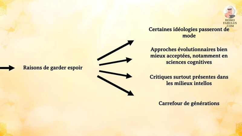 Schéma d’illustration du texte précédant.