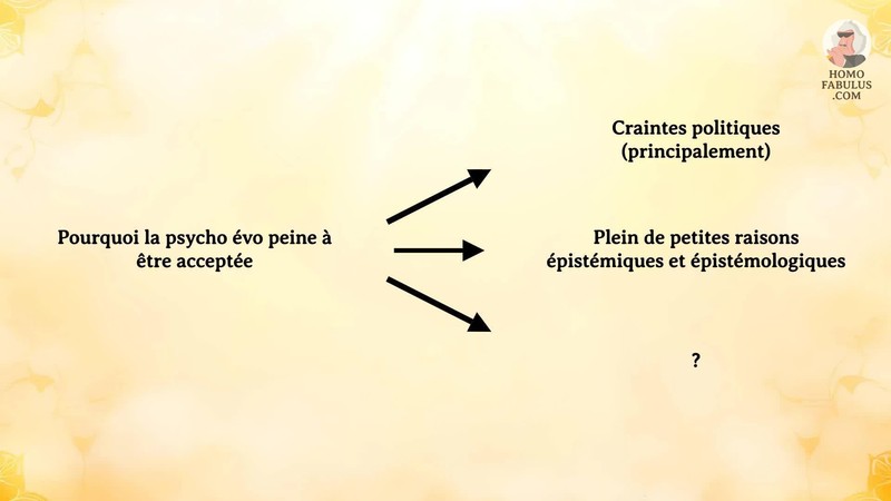 Schéma d’illustration du texte précédant.