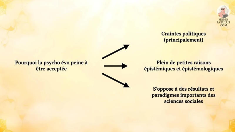 Schéma d’illustration du texte précédant.