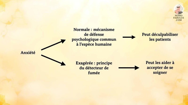 Schéma d’illustration du texte précédant.