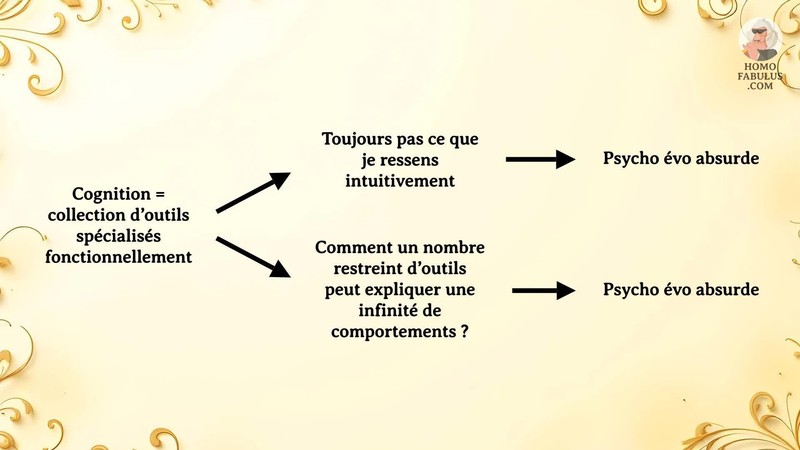 Schéma d’illustration du texte précédant.