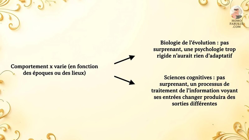 Schéma d’illustration du texte précédant.