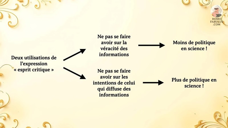Schéma d’illustration du texte précédant.