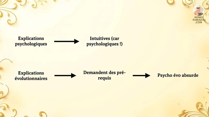 Schéma d’illustration du texte précédant.