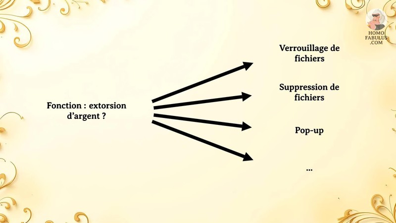 Schéma d’illustration du texte précédant.