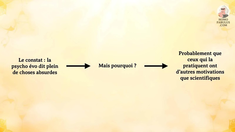 Schéma d’illustration du texte précédant.