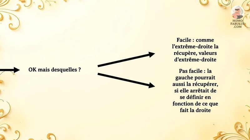 Schéma d’illustration du texte précédant.