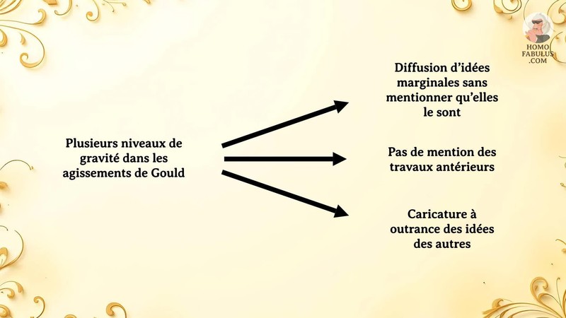 Schéma d’illustration du texte précédant.