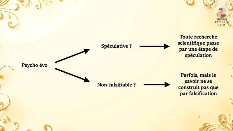 Schéma d’illustration du texte précédant.