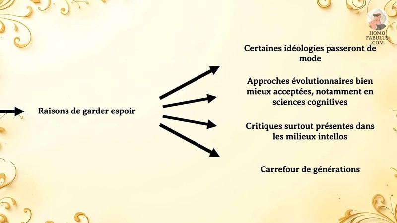 Schéma d’illustration du texte précédant.