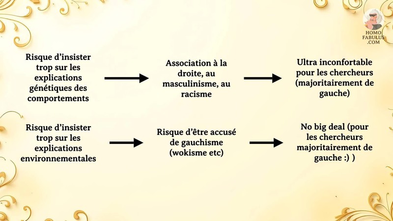 Schéma d’illustration du texte précédant.