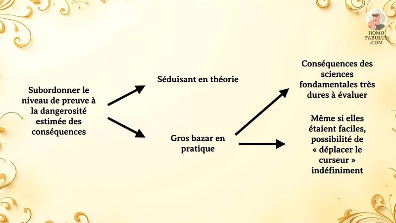 Schéma d’illustration du texte précédant.